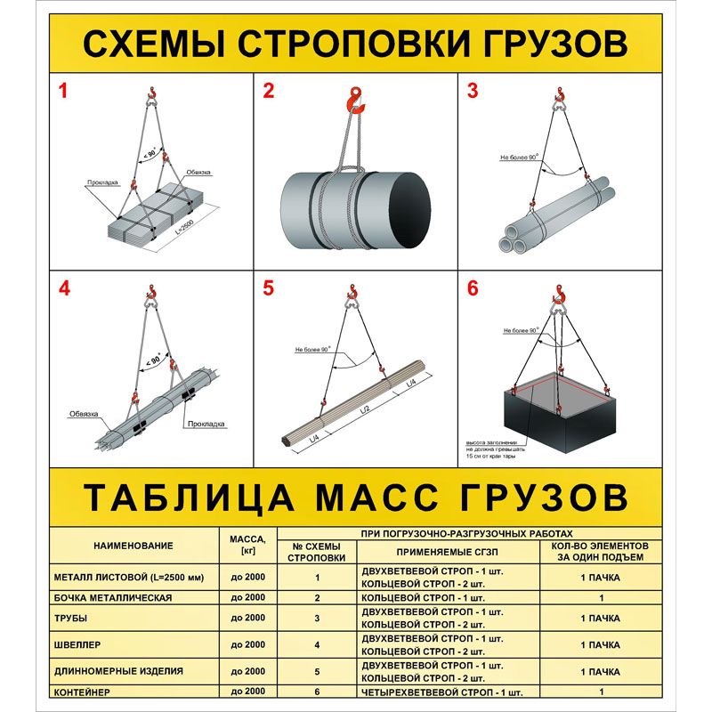 Способы обвязки зацепки и схемы строповки грузов