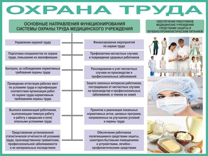 Презентация охрана труда в организации